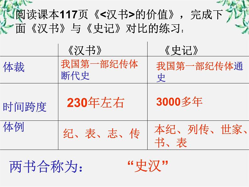 语文：4.12《苏武传》课件（2）（新人教版必修4）第1页