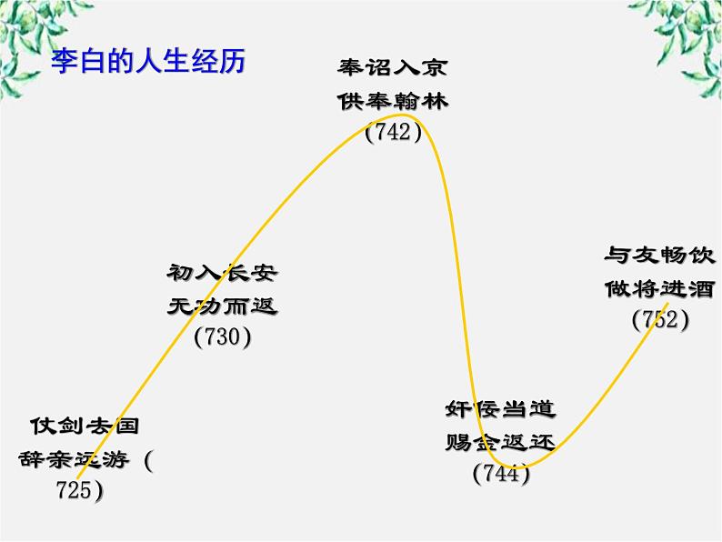 语文：2.3《梦游天姥吟留别》课件（3）（新人教版选修1）06