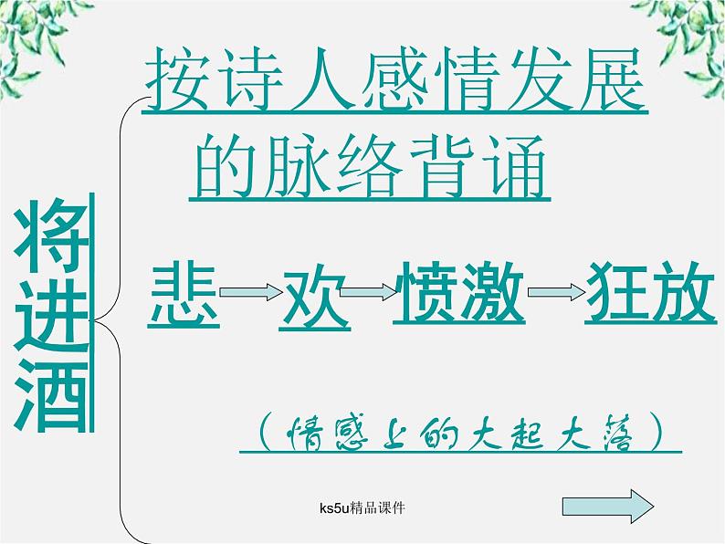 语文：3.1《将进酒》课件（1）（新人教选修《中国古代诗歌散文欣赏》）08