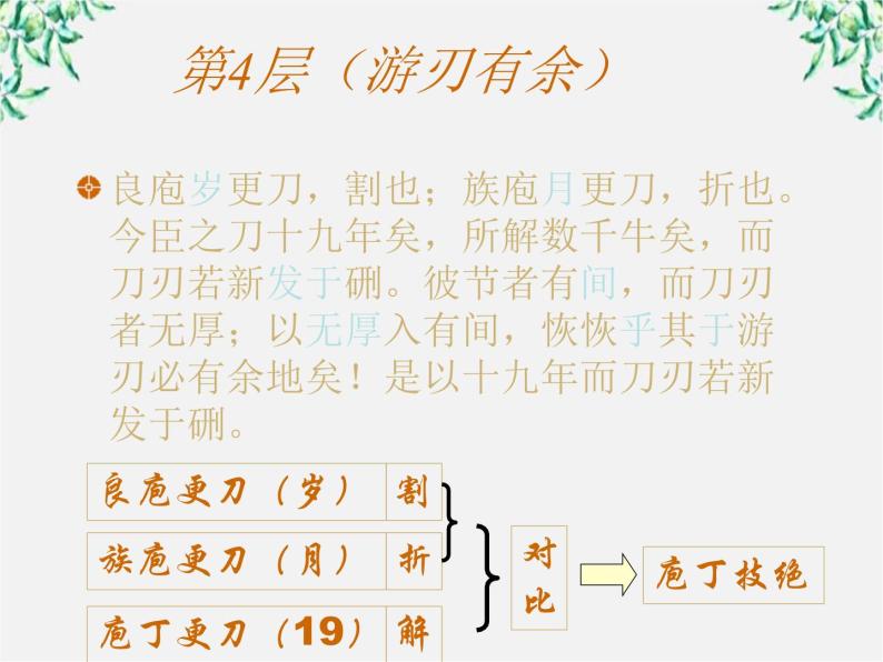 高中语文之《庖丁解牛》2(人教版选修)课件PPT08