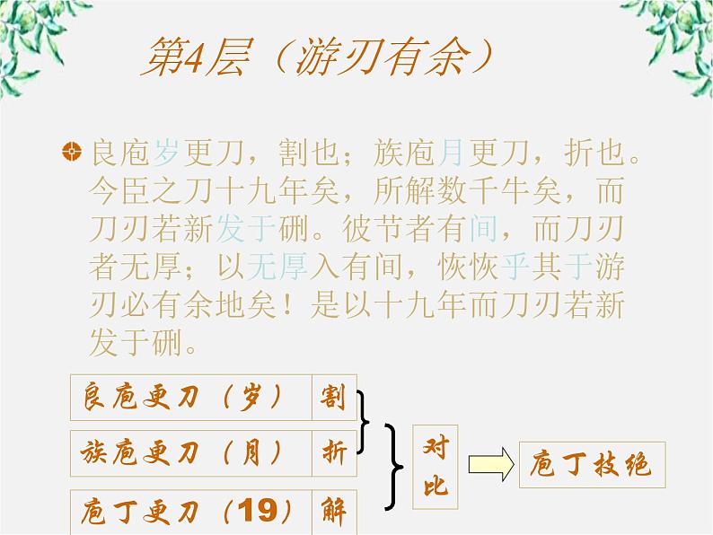 高中语文之《庖丁解牛》2(人教版选修)课件PPT第8页