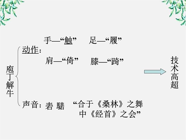 语文：4.2《庖丁解牛》课件（新人教版选修《中国古代诗歌散文欣赏》）2第4页