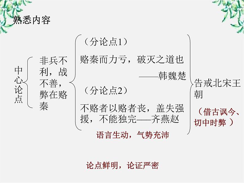 语文：5.1《六国论》课件（4）（新人教版选修1）第8页