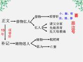 江苏省江阴市澄西中学高二语文《项脊轩志》（第二三课时）课件 人教版