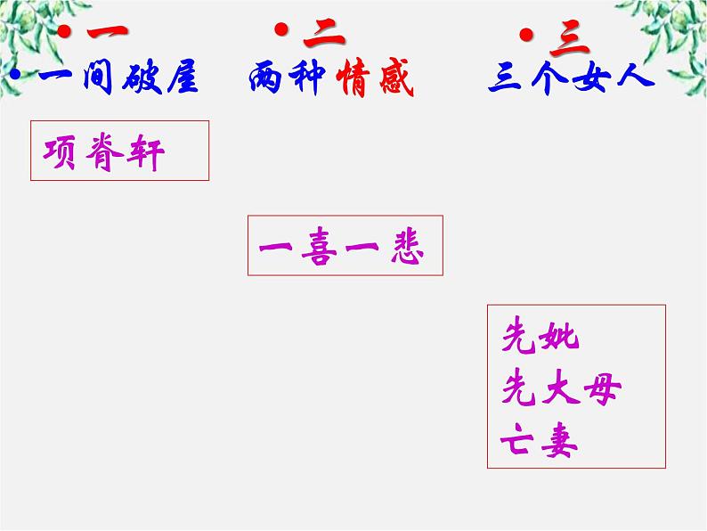 山东省沂水一中高二语文《项脊轩志》（2）课件第3页