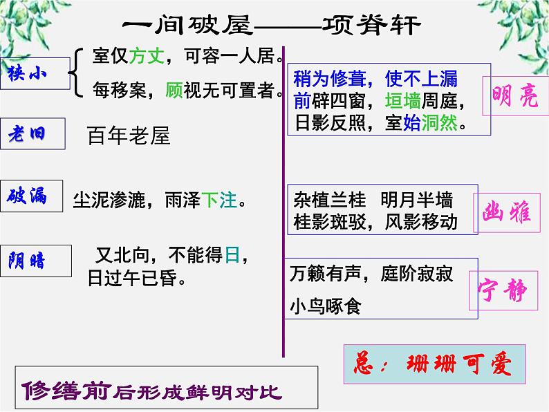 山东省沂水一中高二语文《项脊轩志》（2）课件第6页