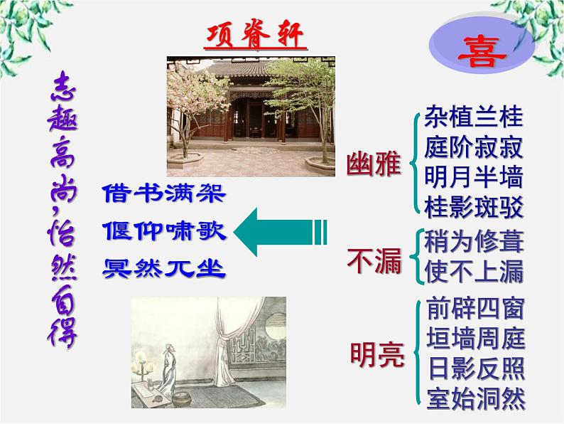 山东省沂水一中高二语文《项脊轩志》（2）课件第8页