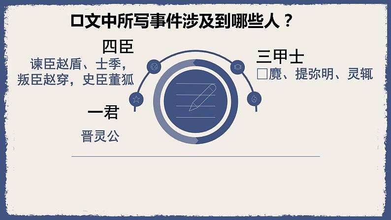 3《晋灵公不君》课件24张2021-2022学年人教版高中语文选修中国文化经典研读第三单元08