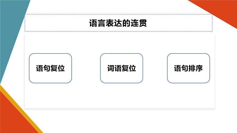 2022届高考一轮复习之语言文字运用——句子连贯（语句复位、词语复位、排序）课件48张02