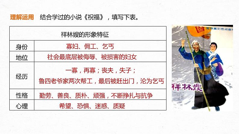 2022届高考专题复习：文学类文本阅读5小说（分析概括形象）课件43张08