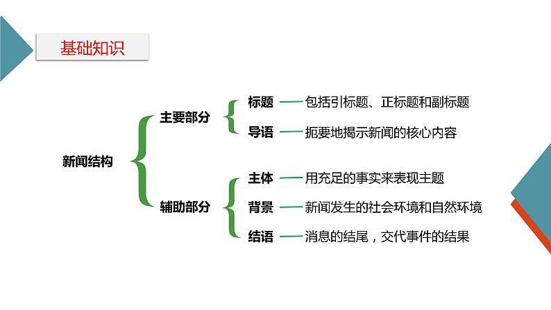 2022届高考一轮复习之语言文字运用——压缩扩展语段课件48张06