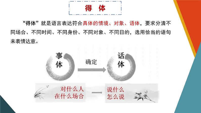 2022届高考一轮复习之语言文字运用——表达简明得体课件26张第7页