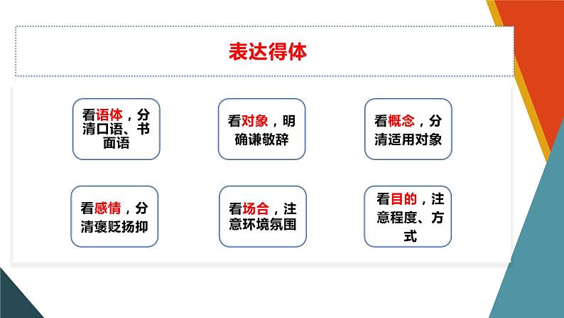 2022届高考一轮复习之语言文字运用——表达简明得体课件26张第8页