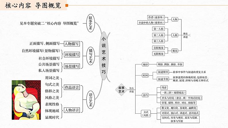 2022届高考专题复习：文学类文本阅读6小说（赏析艺术技巧）课件40张第1页