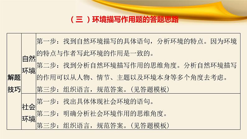 2022届高考专题复习：文学类阅读之小说环境题突破2环境描写作用课件40张第5页