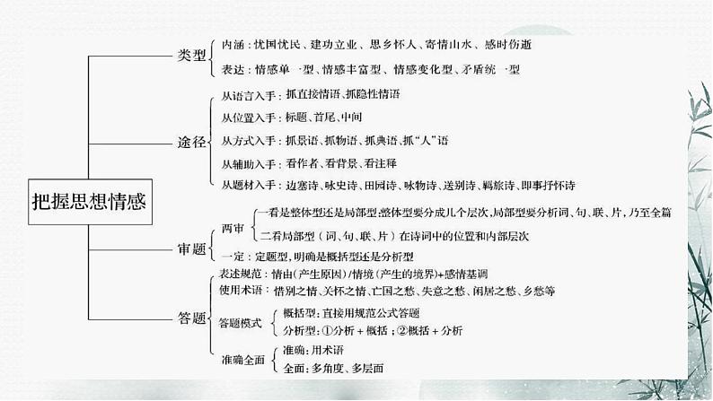 2022届高考一轮复习古代诗歌鉴赏专题：分析思想情感课件PPT03