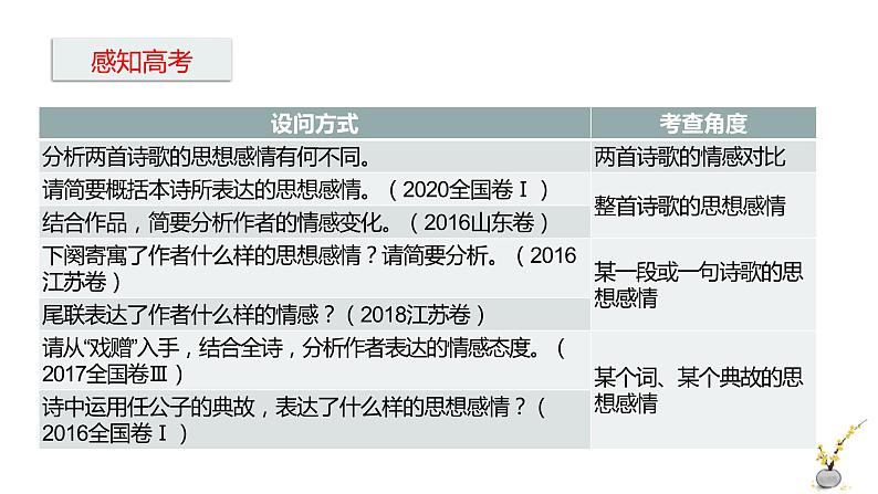 2022届高考一轮复习古代诗歌鉴赏专题：分析思想情感课件PPT04