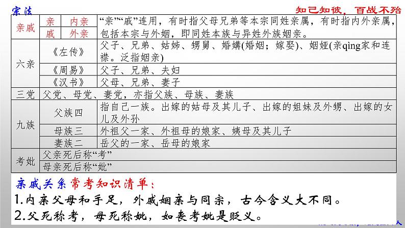 2022届高考语文文言文阅读备考之古代文化常识宗法礼俗节日课件(共37张ppt)04