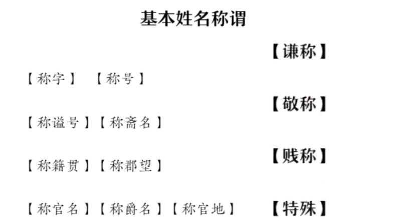 2022届高考语文复习文言实词小讲课件（30张PPT）第4页