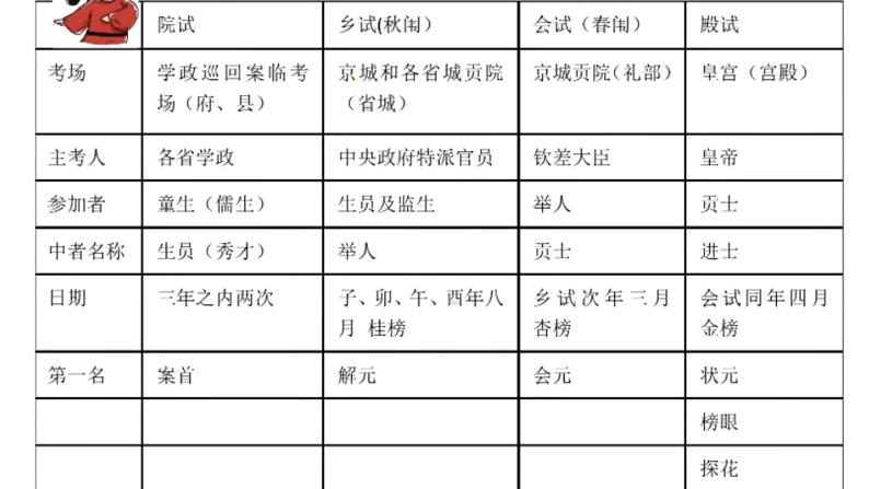 2022届高考语文复习文言实词小讲课件（30张PPT）第8页