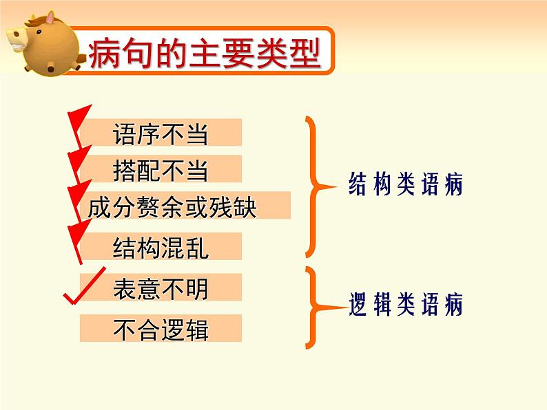 2022届高考专题复习：病句辨析与修改（课件50张）第2页