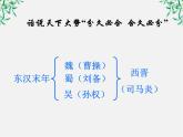 湖南省新田县第一中学高中语文必修5《三国演义》课件