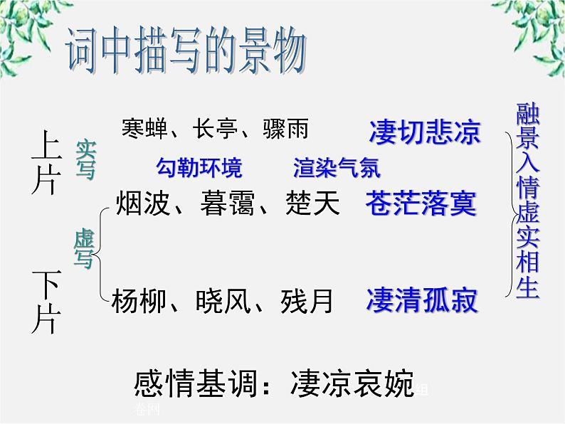 山东省沂水县第一中学高二语文课件：《雨霖铃》 人教版107905