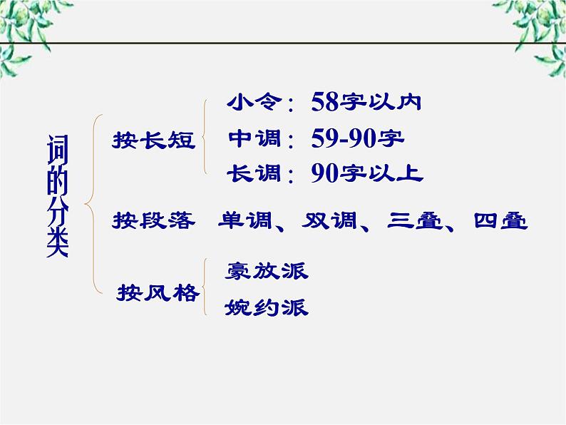 江苏省大丰市南阳中学高一语文课件：《雨霖铃》1 新人教版108203