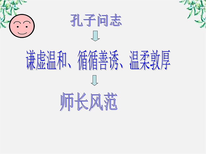 语文：6.2《子路、曾皙、冉有、公西华侍坐》课件（新人教选修《中国古代诗歌散文欣赏》）05