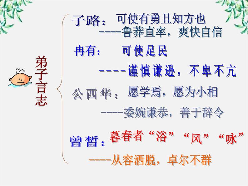 语文：6.2《子路、曾皙、冉有、公西华侍坐》课件（新人教选修《中国古代诗歌散文欣赏》）06