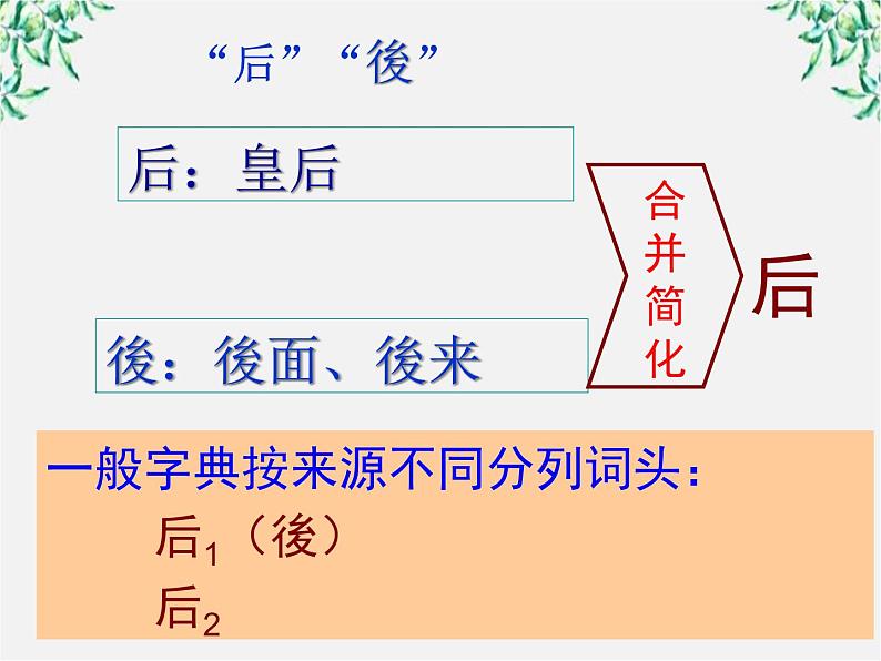 高中语文人教版选修大全：《规矩方圆──汉字的简化和规范》课件06