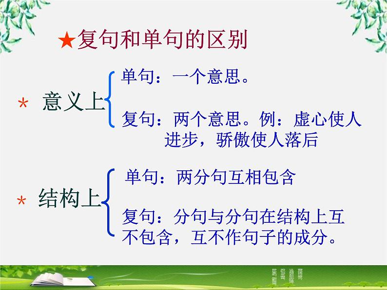 高中语文人教版选修大全：《句子“手牵手”——复句和关联词》课件1第6页