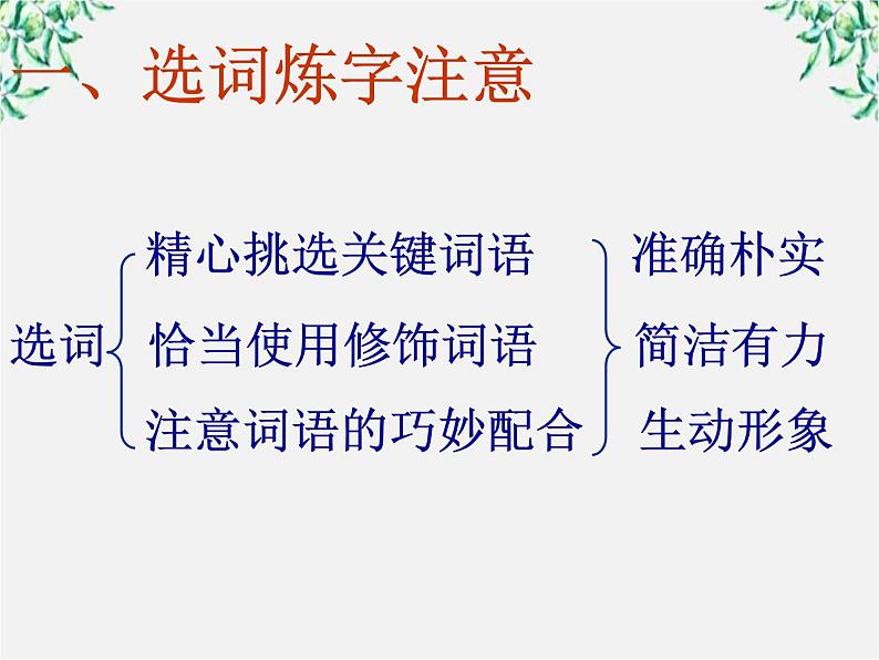 高中语文人教版选修大全：《语不惊人死不休——选词和炼句》课件607