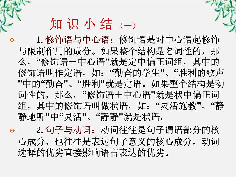 高中语文人教版选修大全：《语不惊人死不休——选词和炼句》课件204