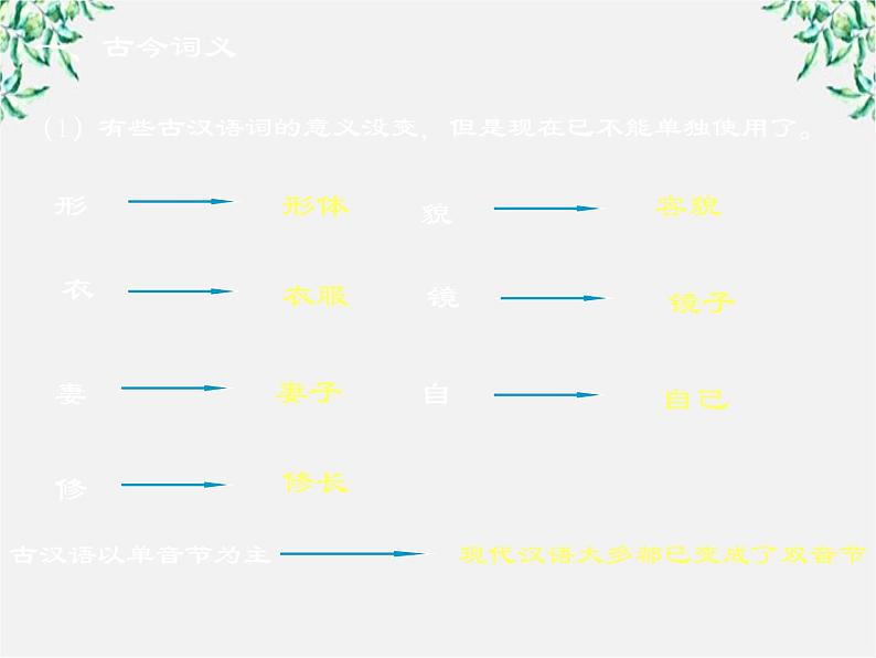 高中语文人教版选修大全：《古今言殊──汉语的昨天和今天》课件4第3页