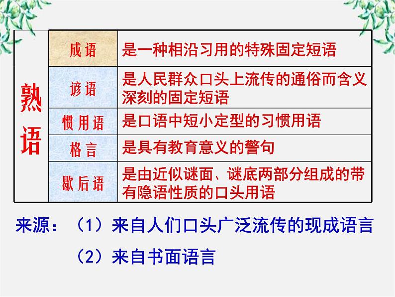 高中语文人教版选修大全：《中华文化的智慧之花——熟语》课件第6页