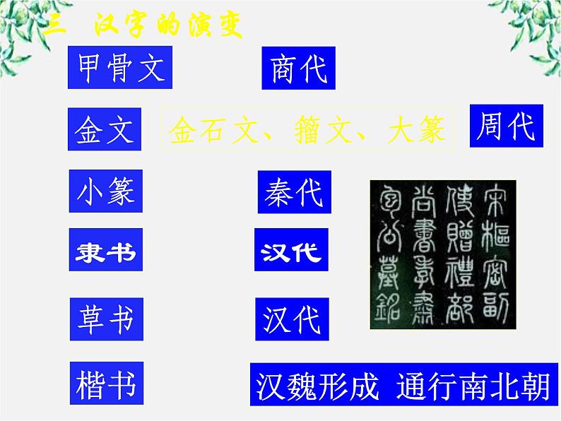 高中语文人教版选修大全：《字之初，本为画──汉字的起源》课件06