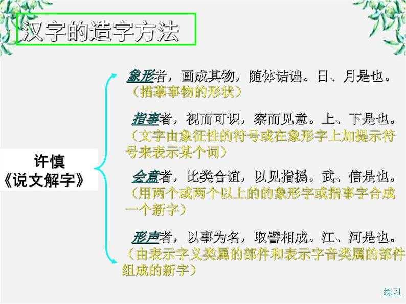 高中语文人教版选修大全：《字之初，本为画──汉字的起源》课件104