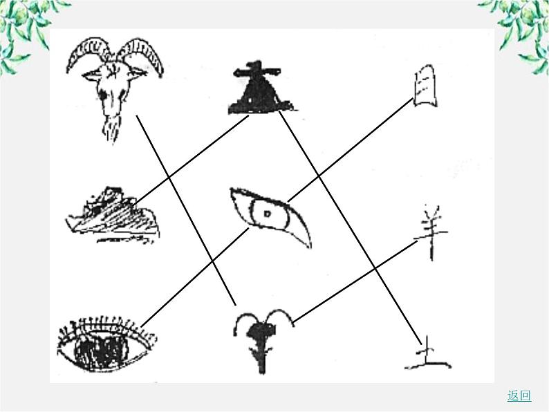 高中语文人教版选修大全：《字之初，本为画──汉字的起源》课件107