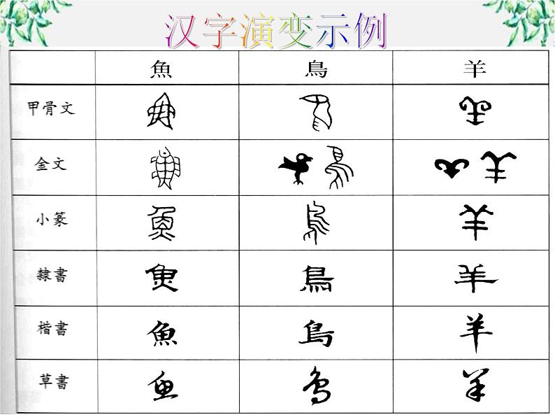 高中语文人教版选修大全：《神奇的汉字》课件第4页