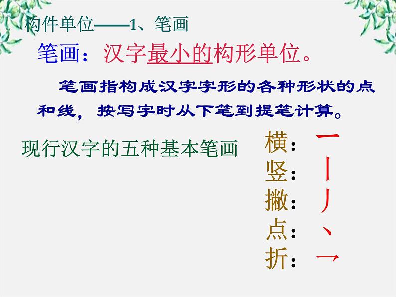 高中语文人教版选修大全：《方块的奥妙──汉字的结构》课件第3页