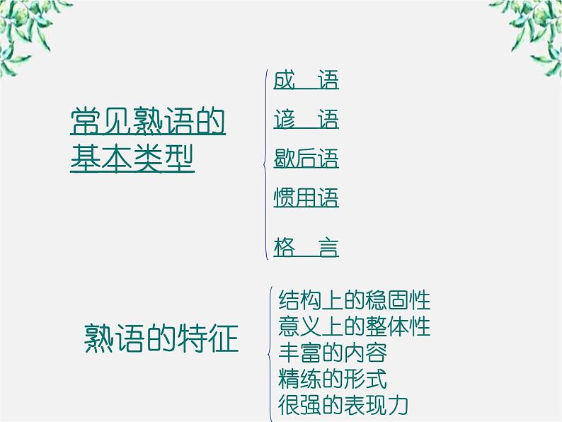 高二语文：4.4 《中华文化的智慧之花———熟语》 课件2（人教版选修《语言文字应用》）05