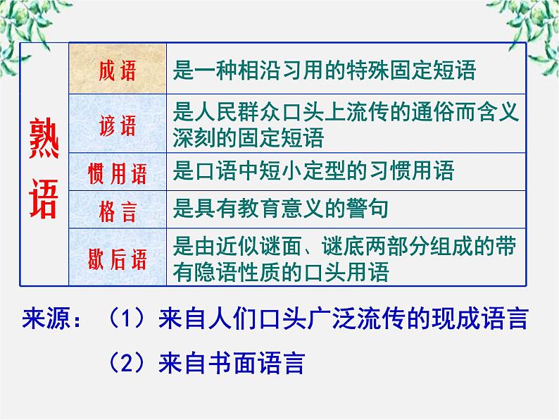 高二语文：4.4 《中华文化的智慧之花———熟语》 课件2（人教版选修《语言文字应用》）06