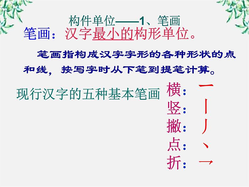 高二语文：3.3 《方块的奥妙──汉字的结构》 课件（人教版选修《语言文字应用》）第3页