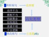 高二语文：5.3 《有话“好好说”——修改病句》课件（人教版选修《语言文字应用》）