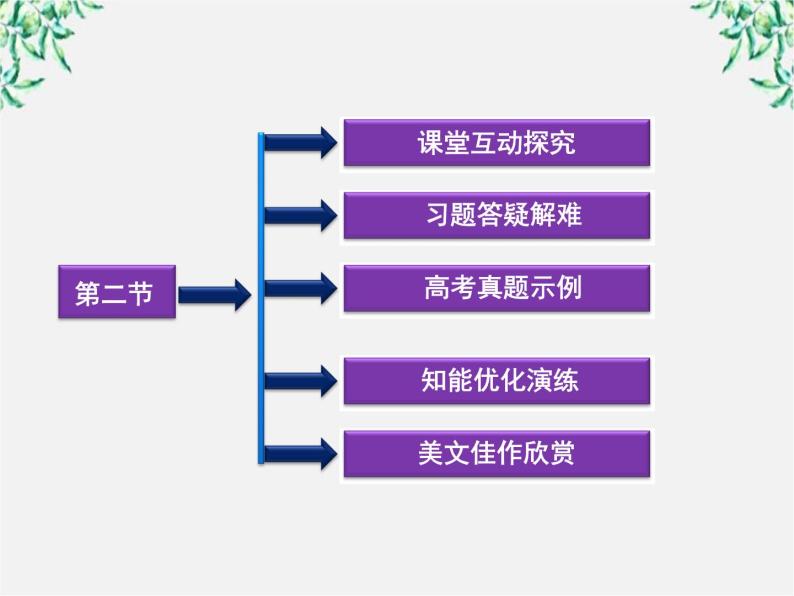 高二语文：3.2 《规矩方圆——汉字的简化和规范》精品课件（人教版选修《语言文字应用》）06