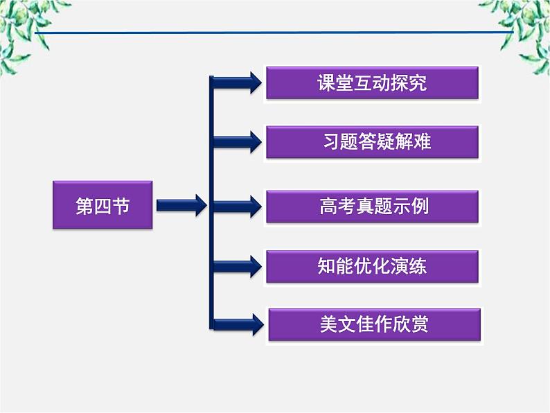 高二语文：5.4 《说“一”不“二”—避免歧义》 精品课件 （人教版选修《语言文字应用》）05