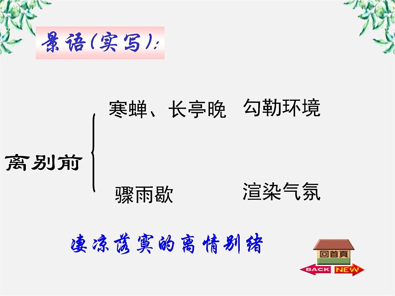 语文：2.4.2《雨霖铃》课件2（新人教必修4）08