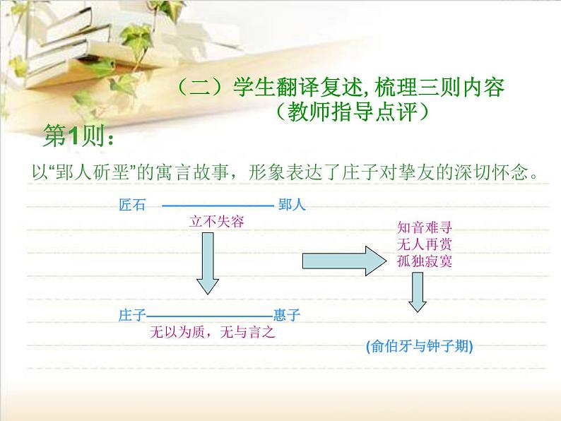 高中语文人教版选修大全：《无端崖之辞》ppt课件107