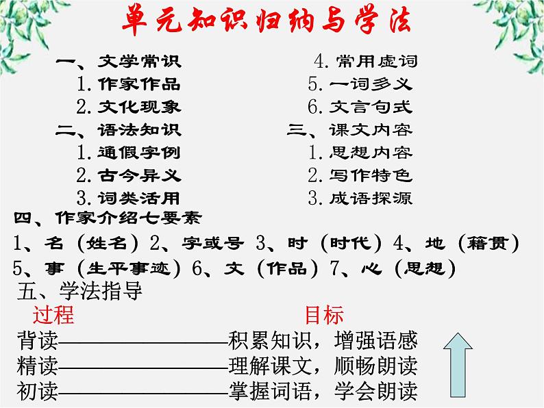 高中语文人教版选修大全：《墨子》选读《兼爱》ppt课件第2页